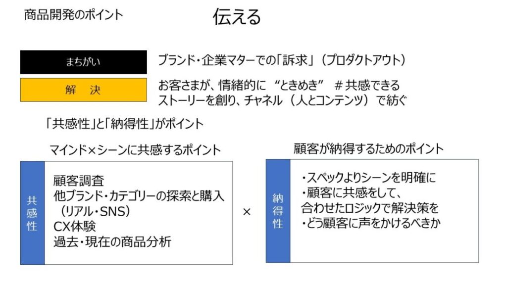 図3：商品開発のポイント　顧客に伝える